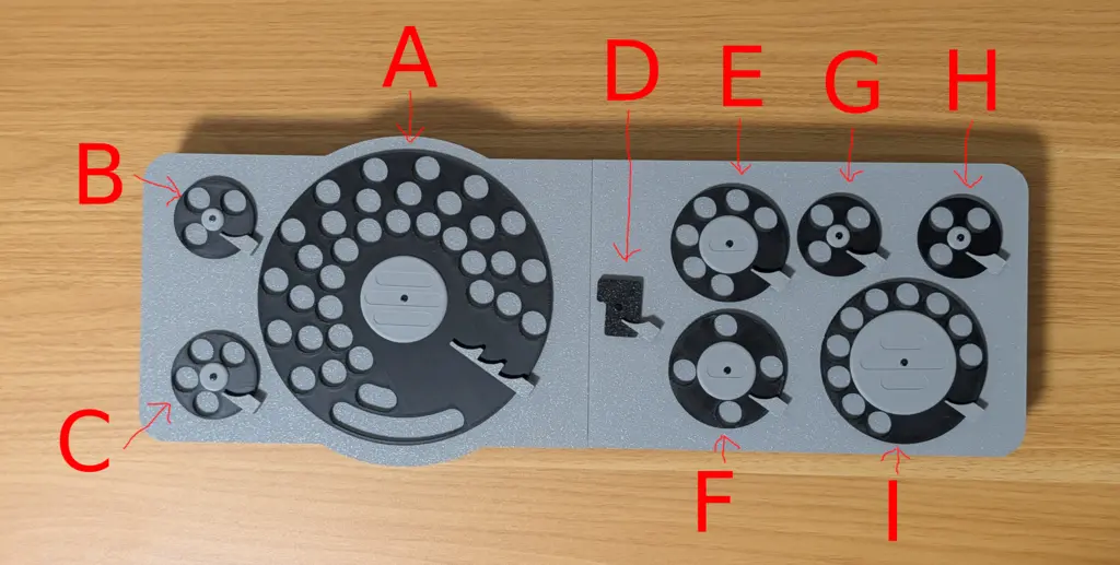 Dial ID diagram