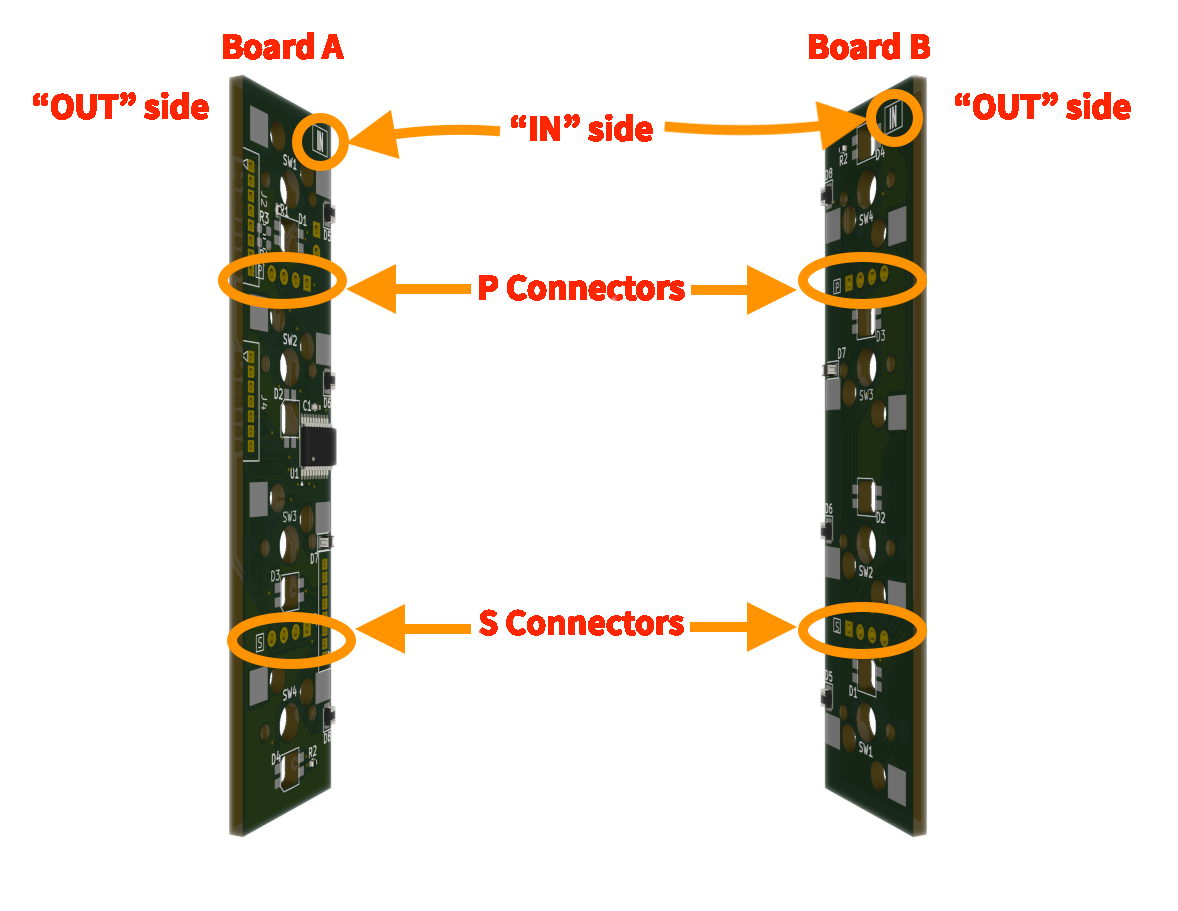 Pairing A type board and B type boards